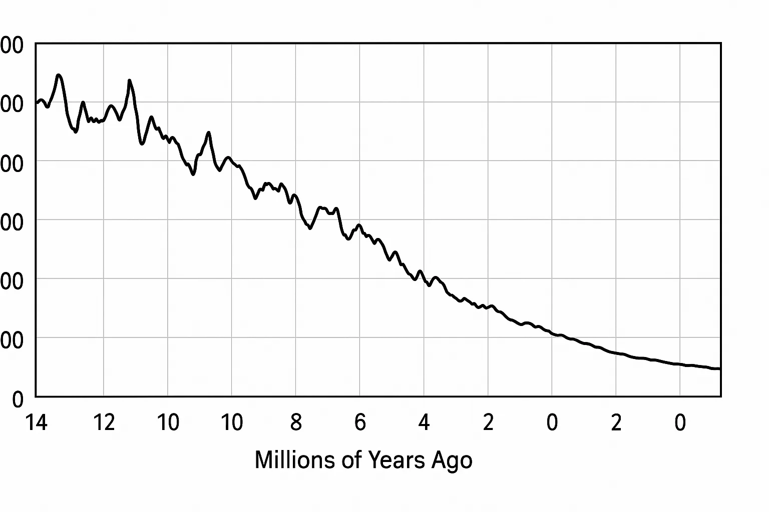 ارتفاع ثاني أكسيد الكربون لأعلى مستوى منذ 14 مليون سنة