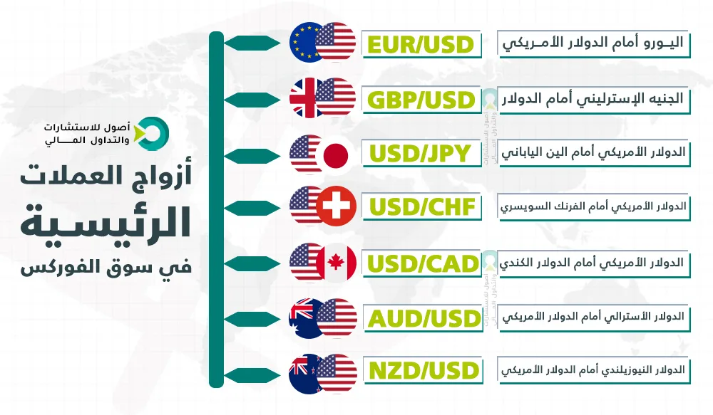 نبض الدولار: صراع العملات وتحركات الأسواق