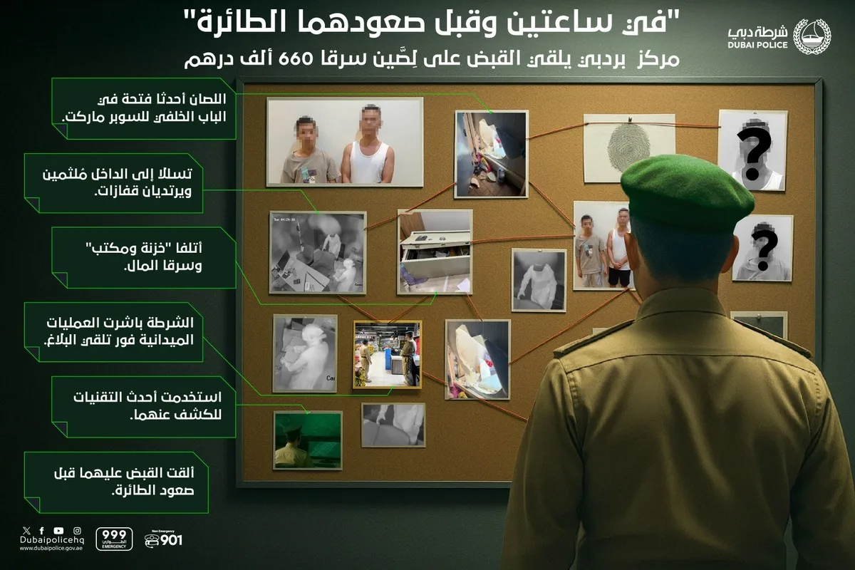 شرطة دبي تقبض على لصين سرقا 660 ألف درهم في ساعتين