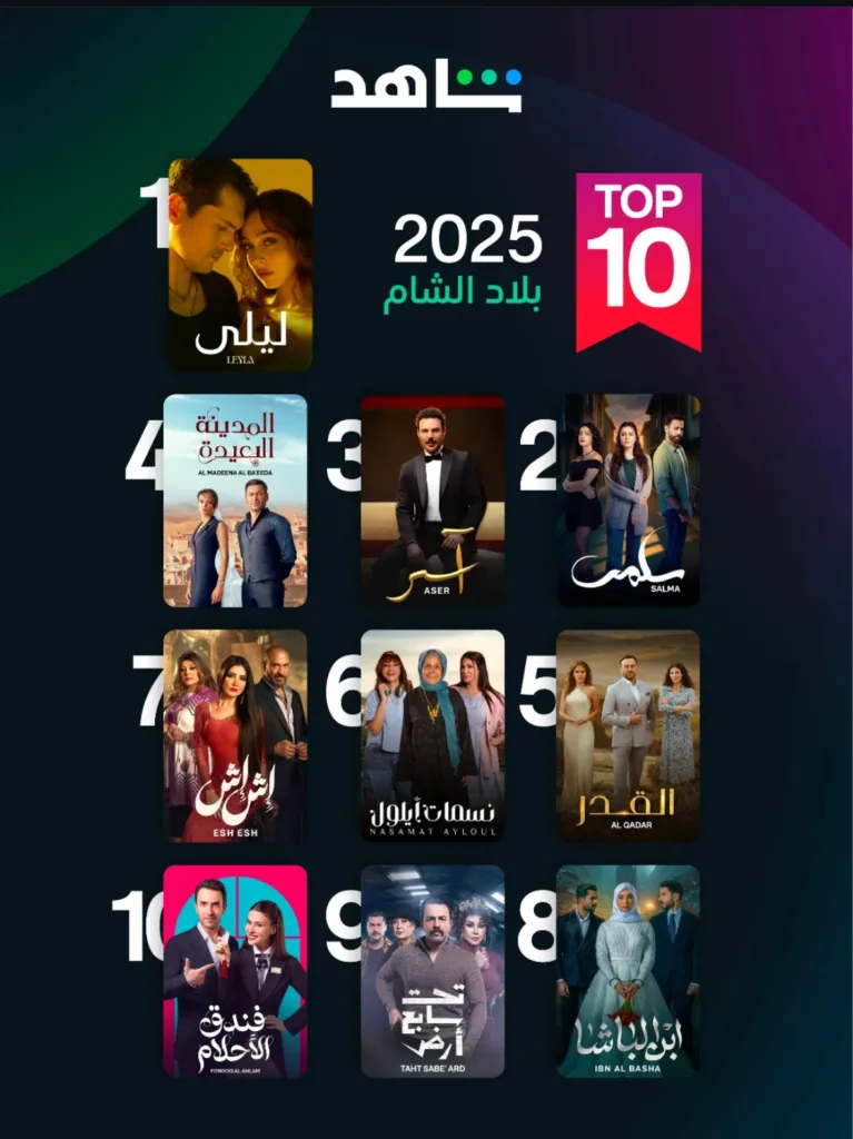 قائمة شاهد لأكثر الأعمال الدرامية 2025