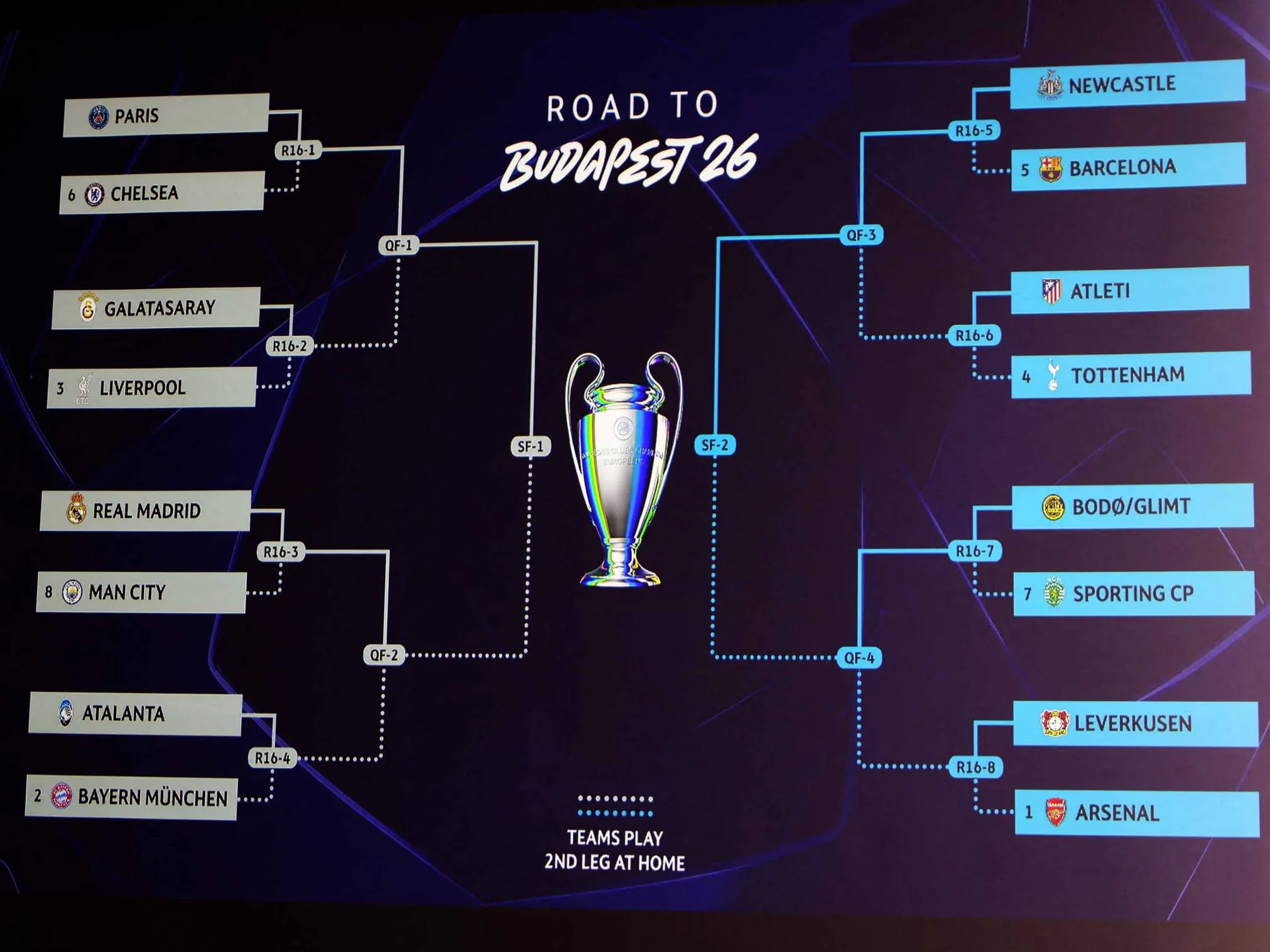 صدام ناري بين ريال مدريد ومانشستر سيتي في ثمن النهائي